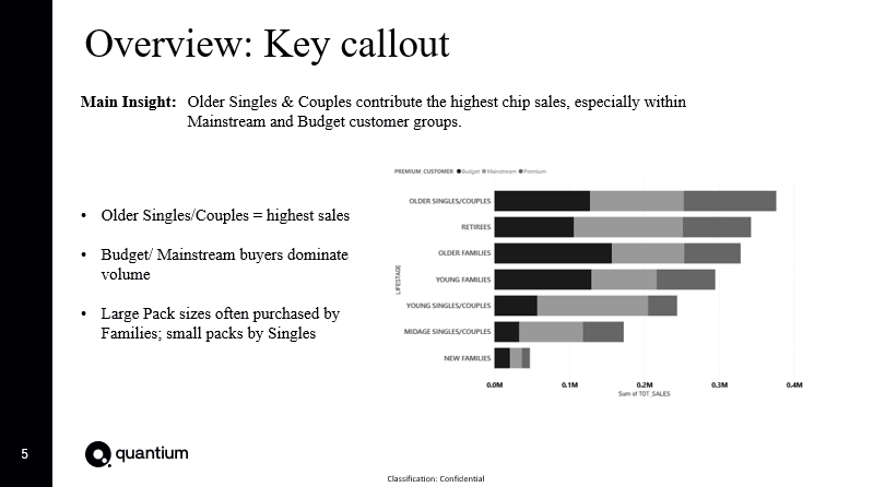 Retail Customer & Sales Analytics